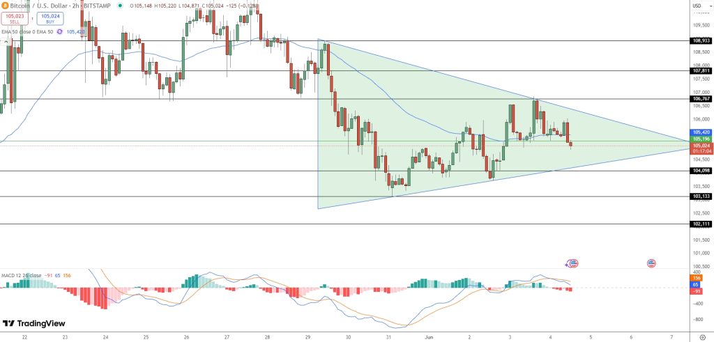 Bitcoin fiyat grafiği