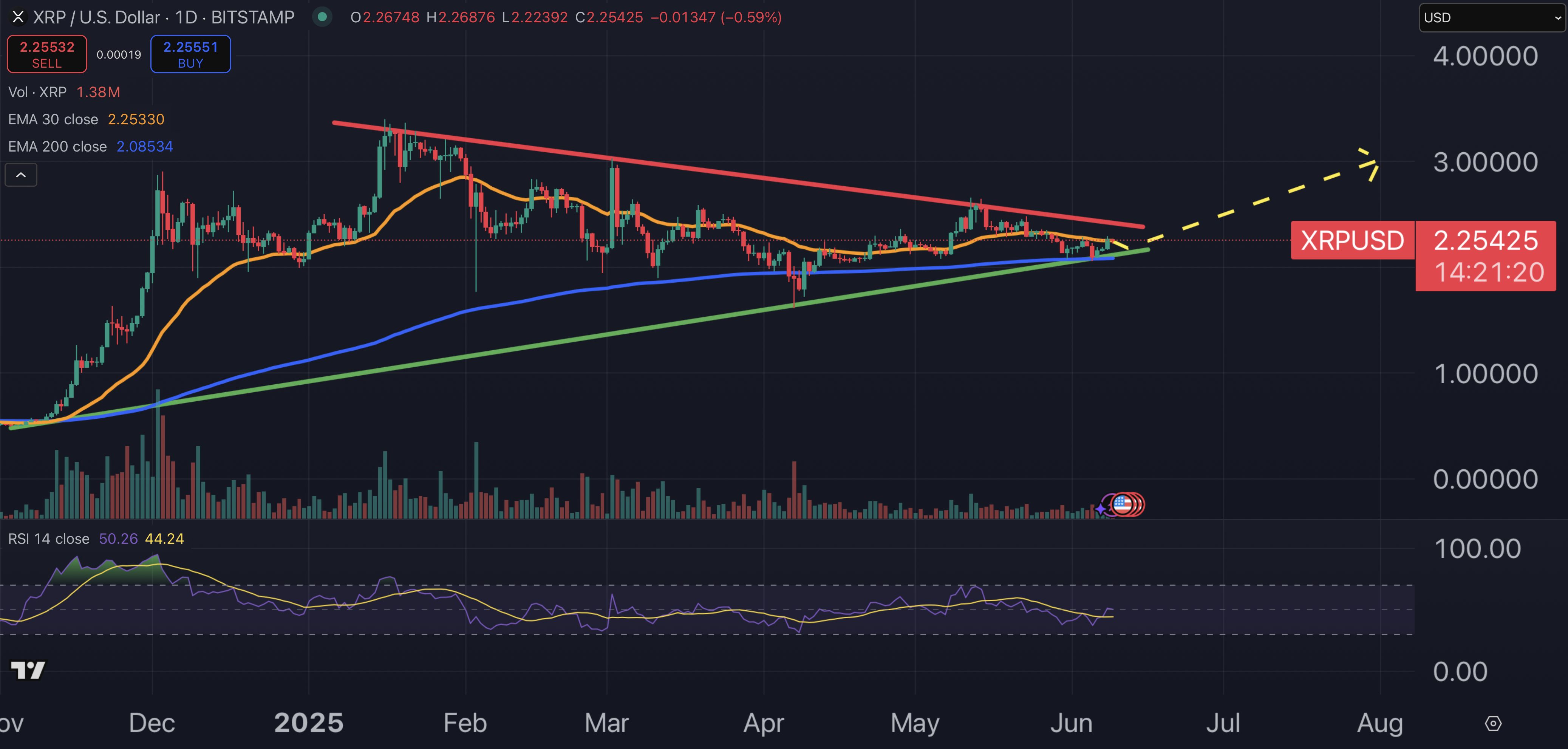 1-day XRP price chart.