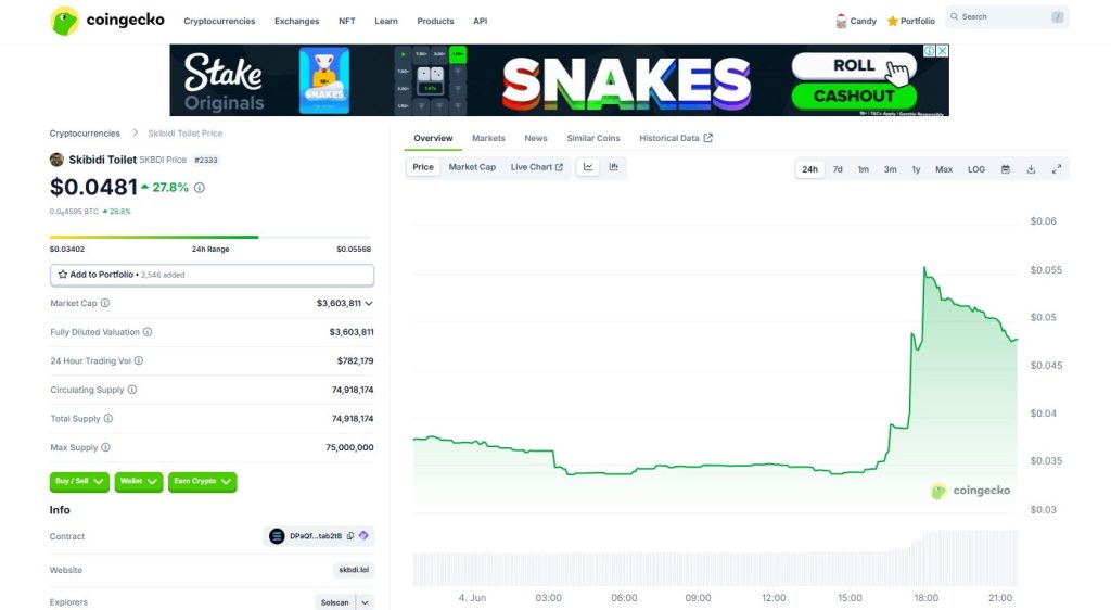 صفحة عملة SKBDI وبياناتها على موقع CoinGecko