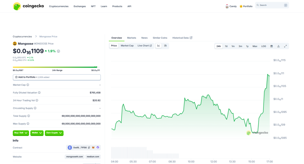صفحة عملة MONGOOSE وبياناتها على موقع CoinGecko