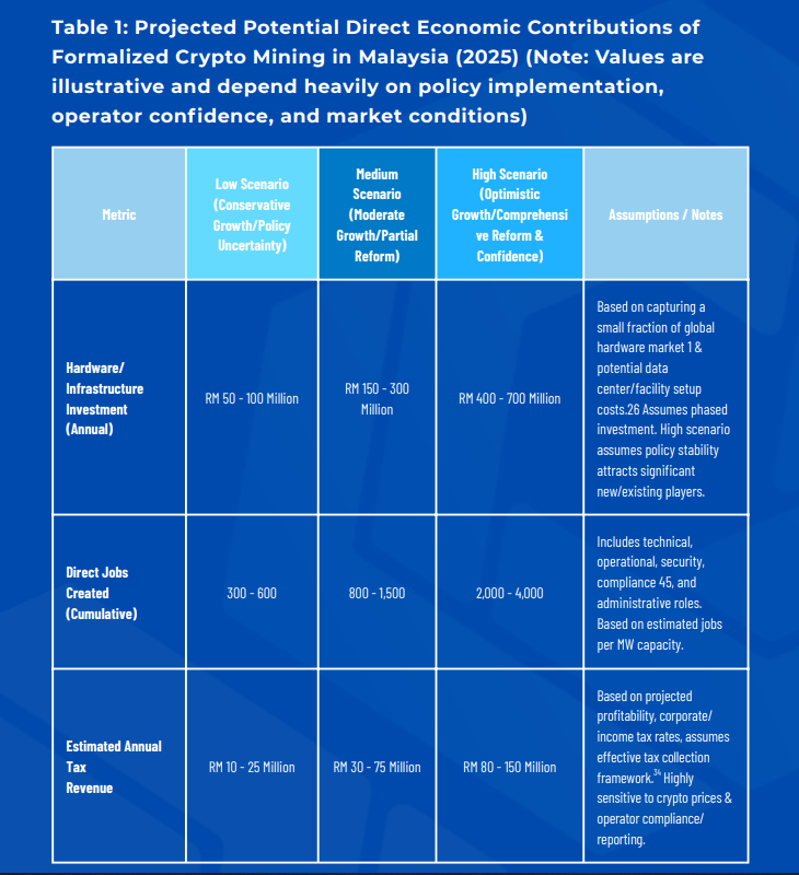 جدول يوضح الآفاق الاقتصادية المتوقعة من التنظيم القانوني لأنشطة التعدين
