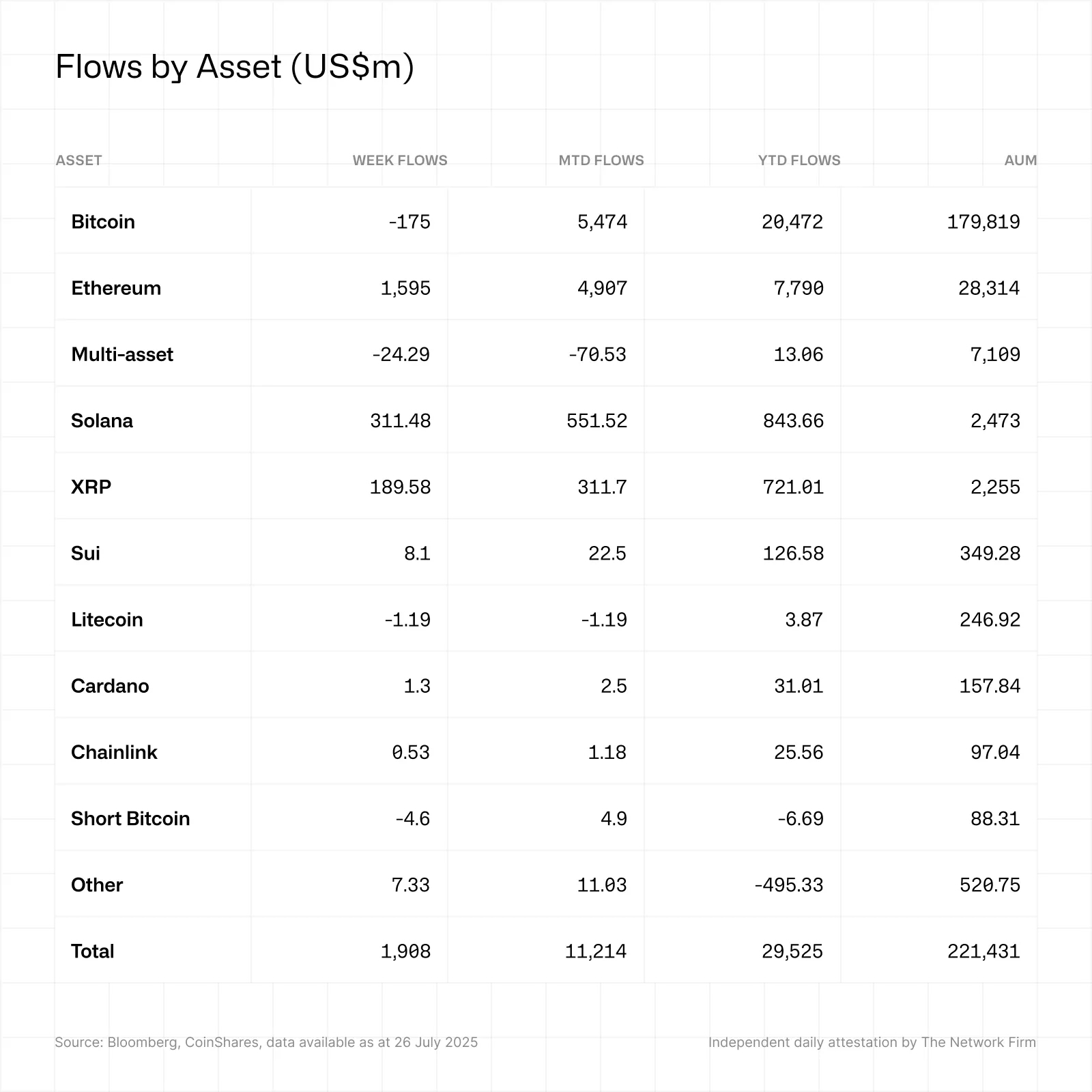 CoinShares dijital varlık fon akışları