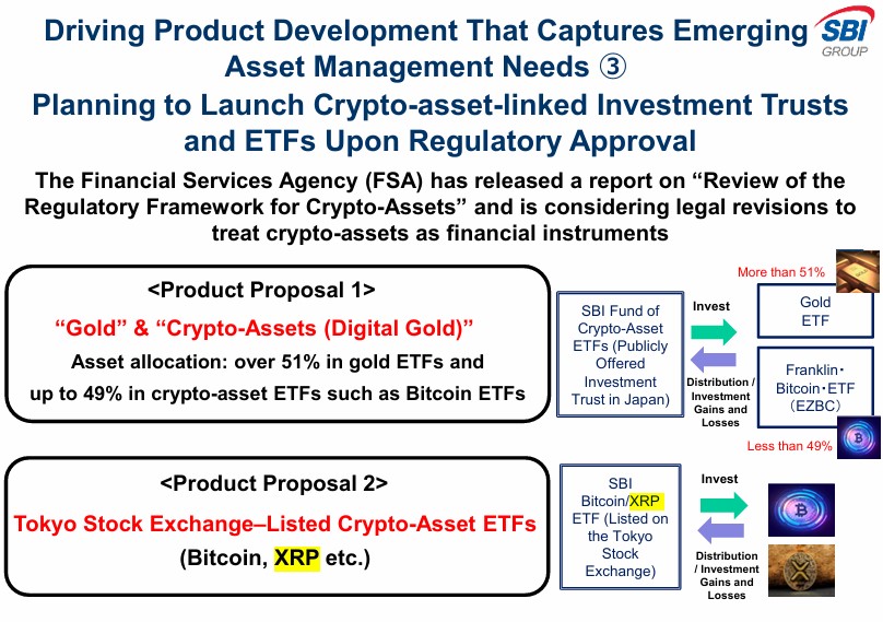 sbi holdings xrp etf
