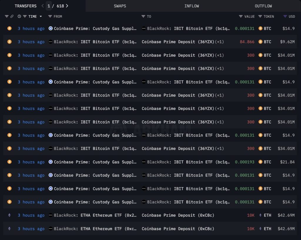 قائمة بتحويلاتٍ لأرصدة كبيرة من عملة بيتكوين (Bitcoin)
