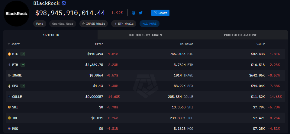 Blackrock kryptosalkku