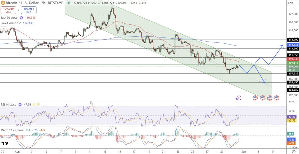 Bitcoin hintaennuste kaavio 1.9.2925