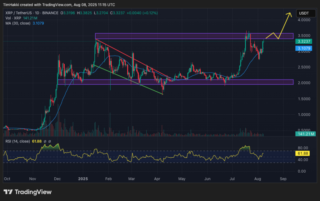 crypto price prediction xrp