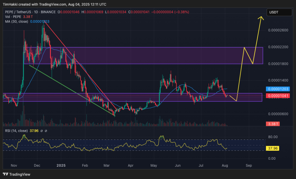 crypto price prediction pepe