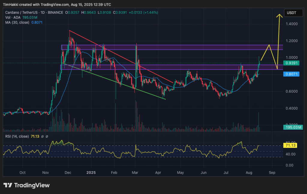 crypto price prediction ada