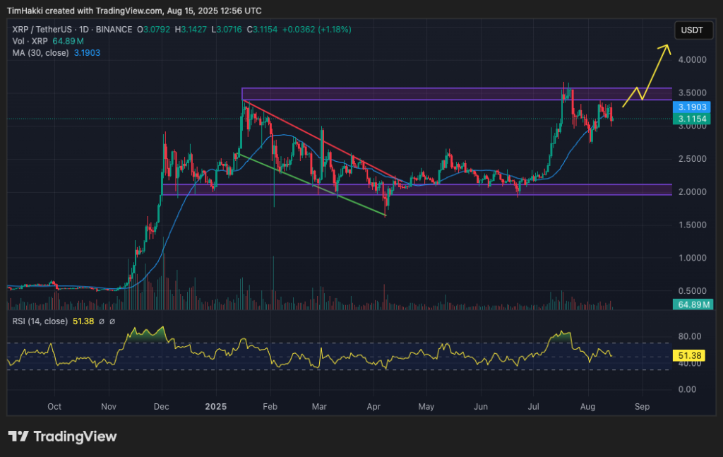 crypto price prediction xrp