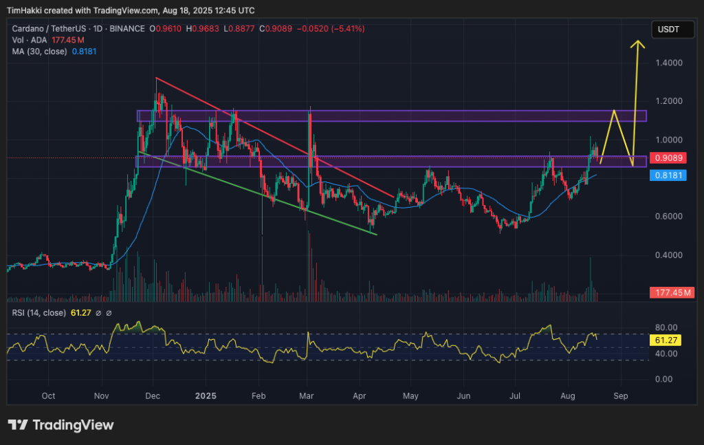 cardano ennustekaavio