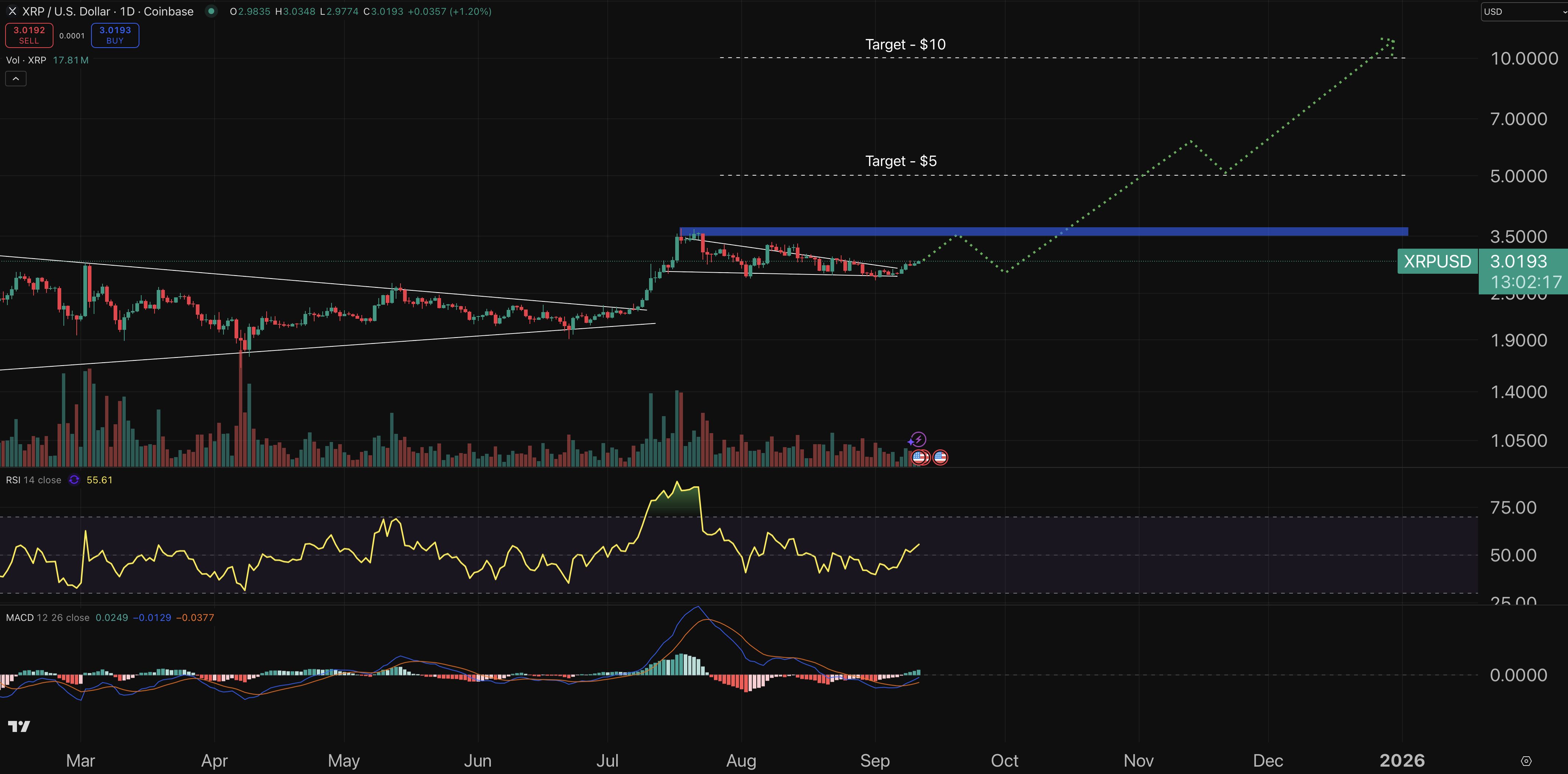 XRP chart - crypto price prediction.