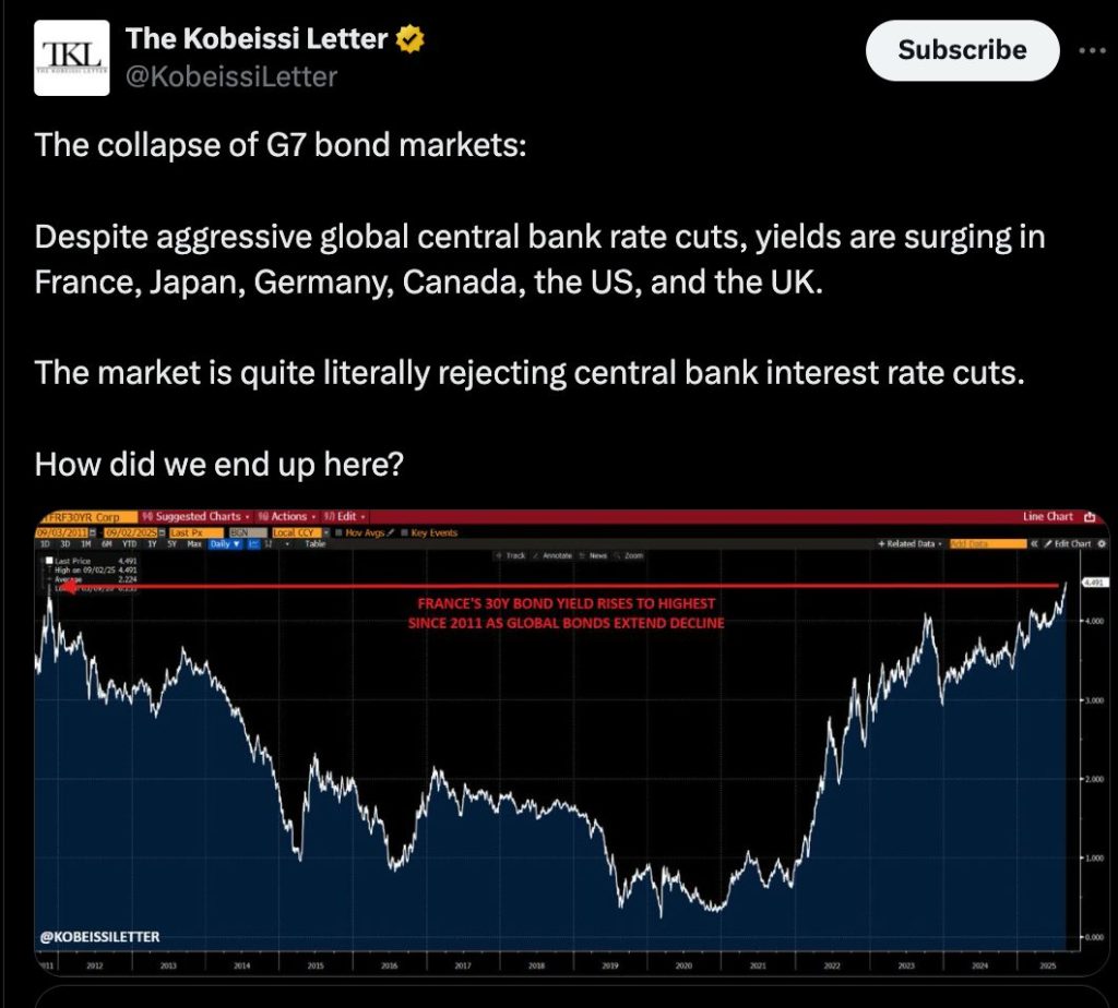 مخطط بياني لعوائد السندات الفرنسية لمدة 30 عاماً