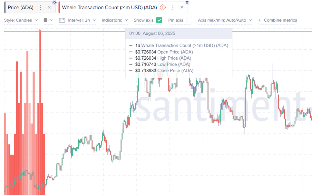 Cardano Price Prediction: Everyone's Given Up on ADA – Which Is Exactly Why It Might Be About to Explode