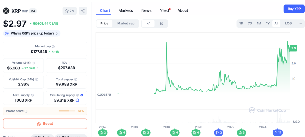 البيانات الاقتصادية لعملة ريبل (Ripple)