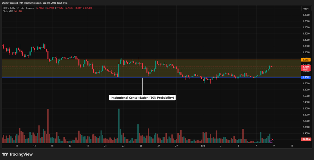 المخطط البياني لأداء عملة ريبل (Ripple)
