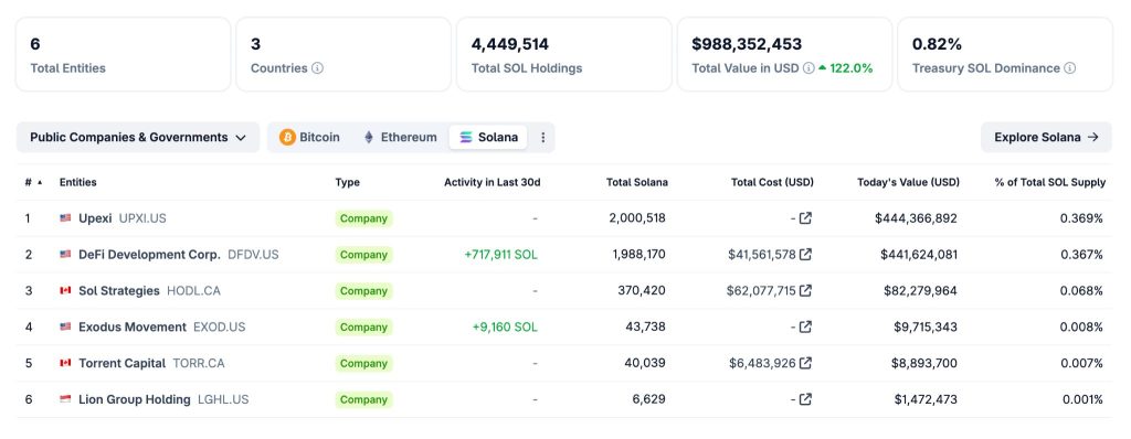 SOL Strategies Now Trading on Nasdaq as STKE with $94M Solana Treasury Holdings – SOL Breakout Next?