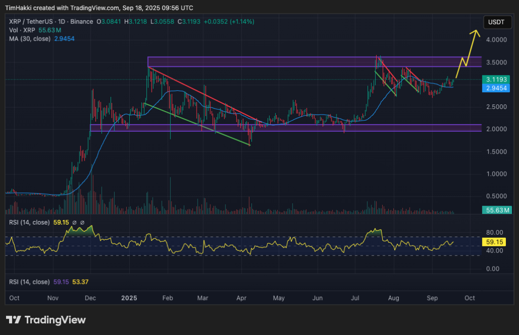 best crypto to buy xrp