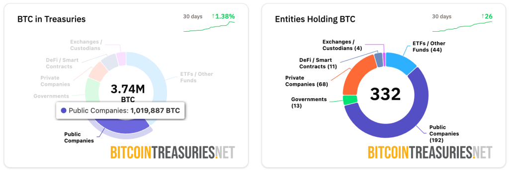 Michael Saylor Says Bitcoin May Go 'Boring' as Institutional Money Kills Volatility
