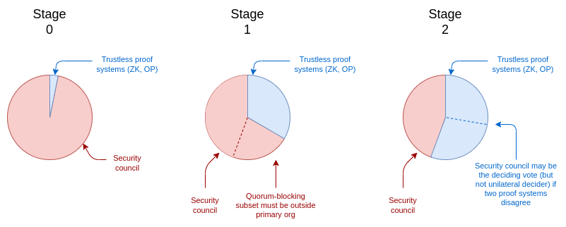 Ethereum vaihekaavio
