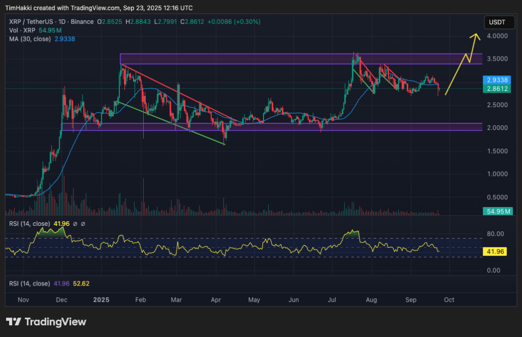 best crypto to buy xrp