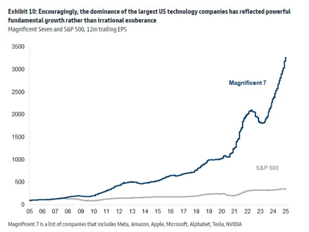 Analysts Eye $140K Bitcoin and $6K Ethereum by Year-End on Macro Trump Catalysts