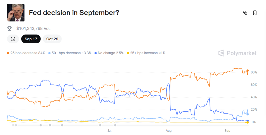 US Inflation Stays at 2.9% to Boost Rate Cut Expectations - Bitcoin Rally to $140K?