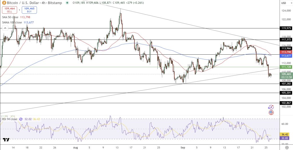bitcoin fiyat grafiği