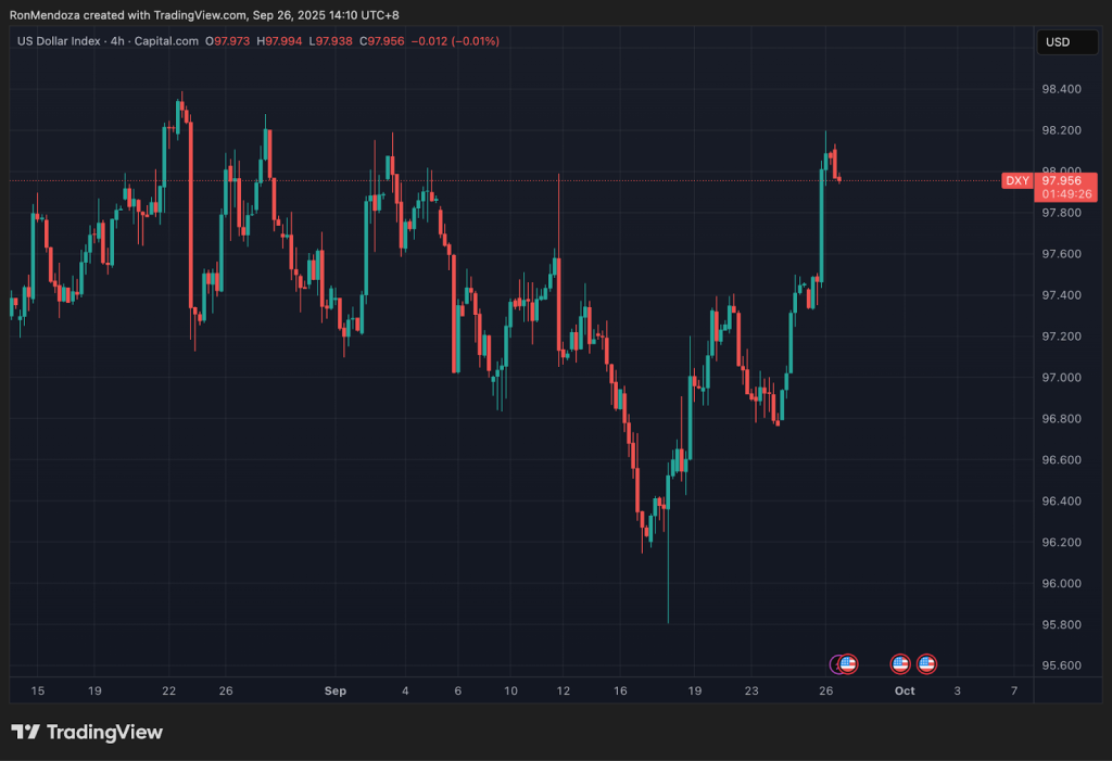 مخطط بياني لأداء مؤشر الدولار الأمريكي (DXY)