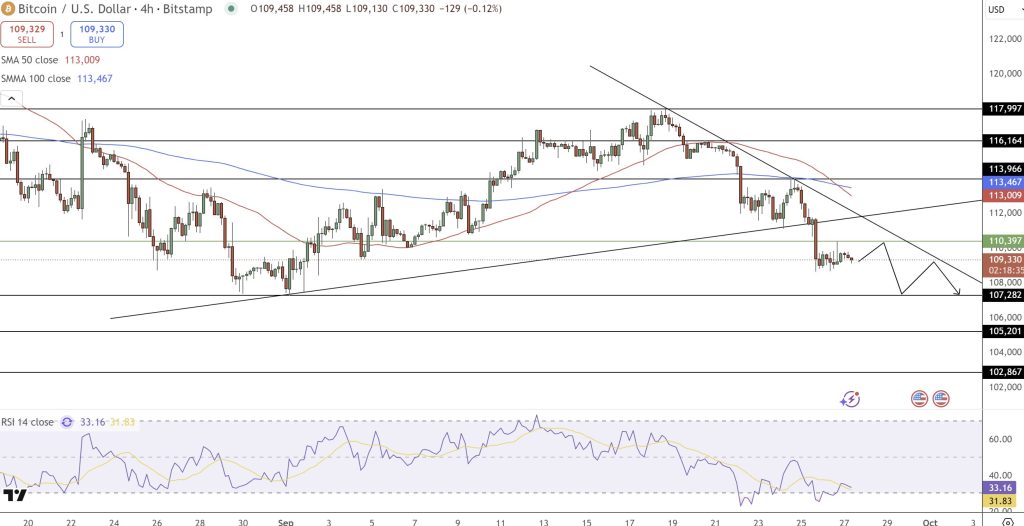 مخطط سعر عملة بيتكوين (Bitcoin) - المصدر: TradingView
