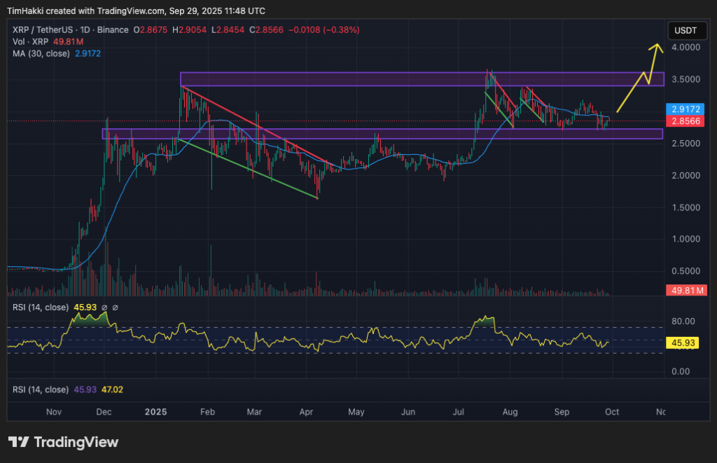 best crypto to buy xrp