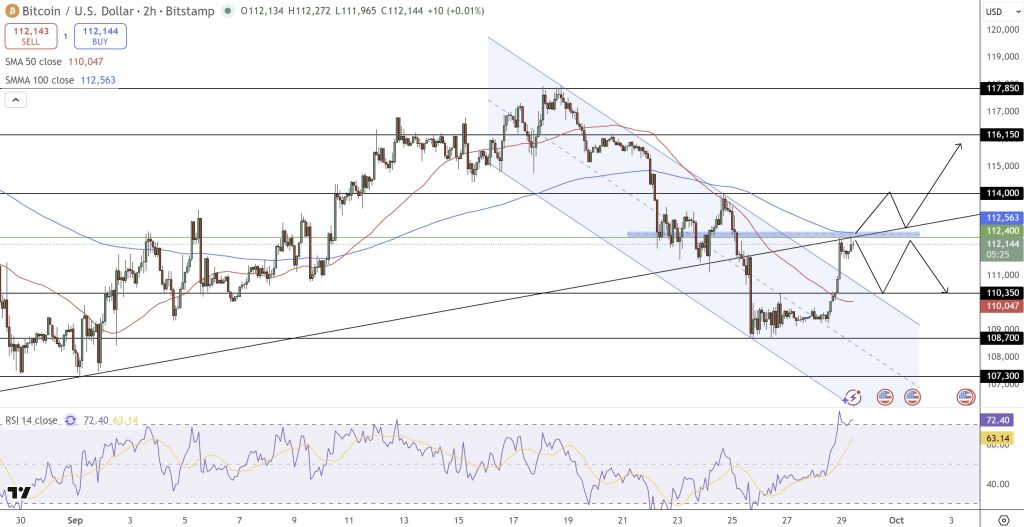 bitcoin fiyat grafiği