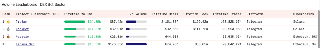 مقارنة بين أحجام تداول عدد من روبوتات التداول
