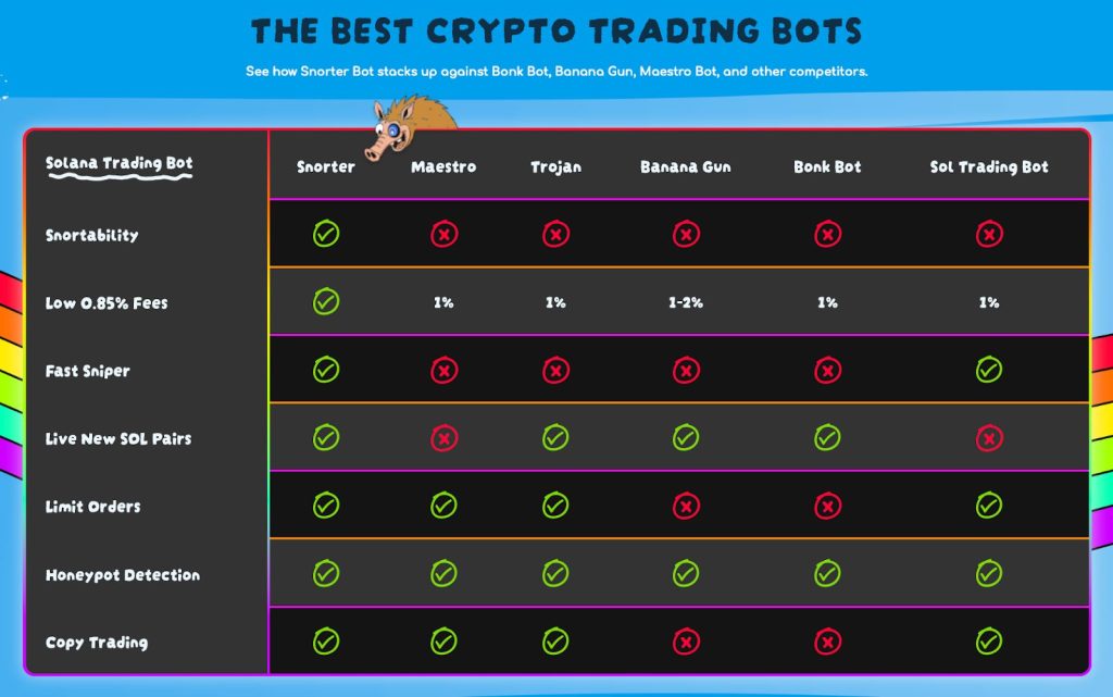 مقارنة بين أفضل روبوتات تداول الكريبتو 