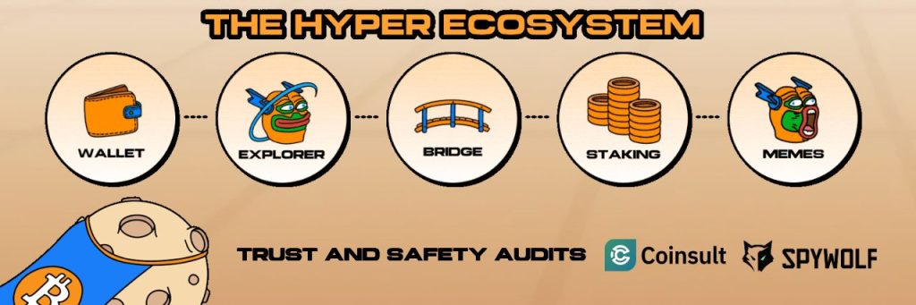 شرح ميزات النظام التقني لعملة بيتكوين هايبر (Bitcoin Hyper)
