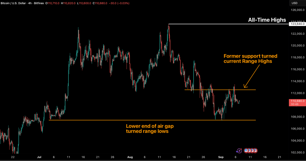 8-Year Bitcoin Holder Offloads Another $136M Following Massive $4B ETH Trade – Whales Dumping Again?