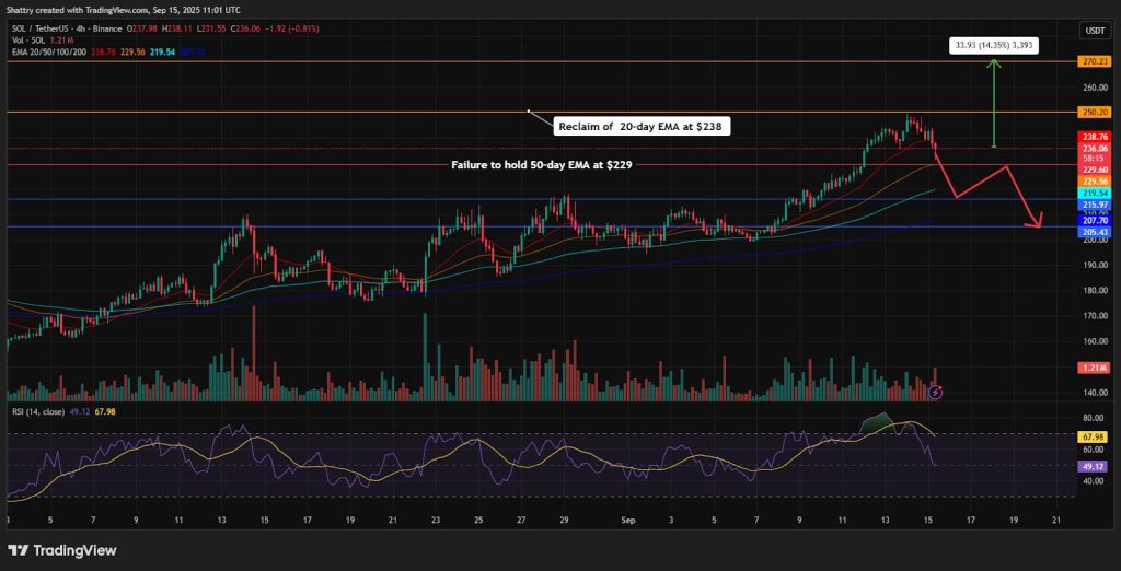 solana fiyat grafiği