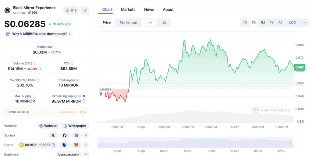 Netflix's Dystopian Black Mirror Series Inspires the Launch of $MIRROR Token – 10000% Gains Ahead?