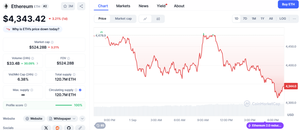 البيانات الاقتصادية لعملة إيثيريوم (Ethereum)