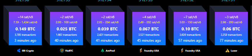 El Salvadorin Bitcoin-hajautus