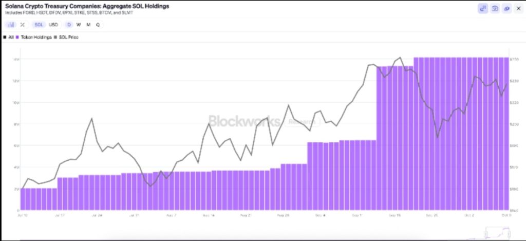 Solana Price Surge Looks Fragile as Network Activity Tanks 50% Solana Price