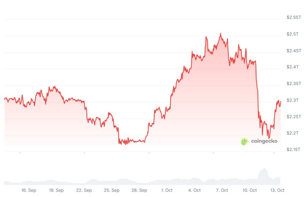 A graph showing Bitcoin (BTC) prices over the past month.