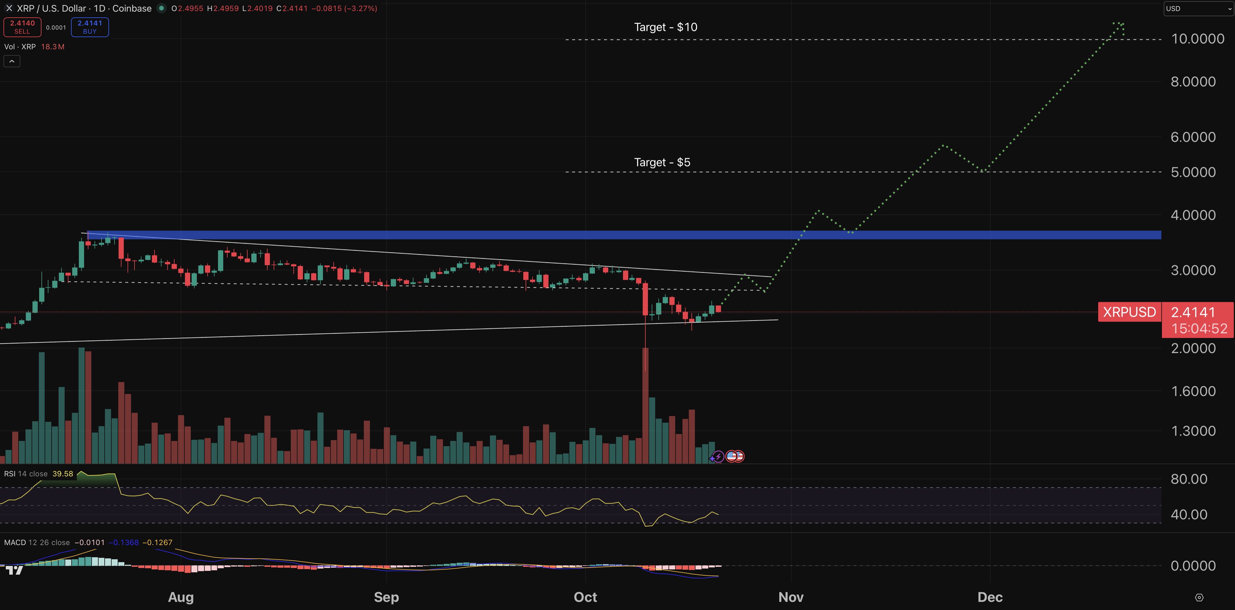 XRP chart - crypto price prediction.