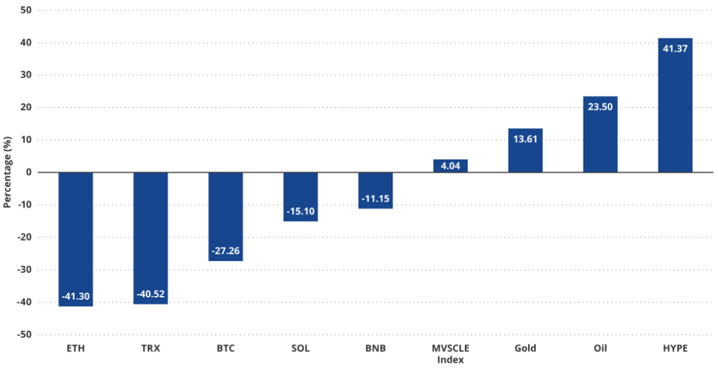 VanEck Warns of ETH Dilution Risk as Digital Asset Treasuries Reach $135B