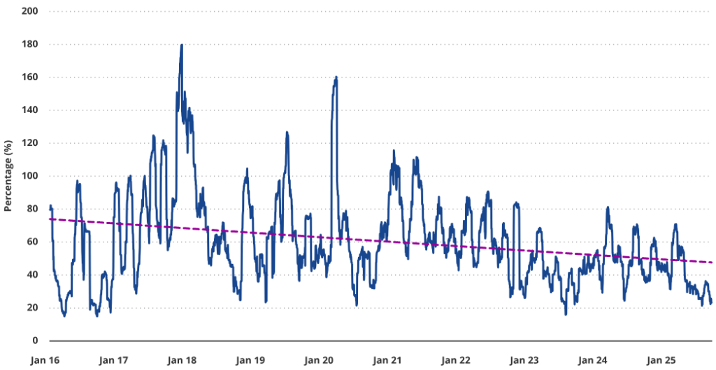 VanEck Warns of ETH Dilution Risk as Digital Asset Treasuries Reach $135B