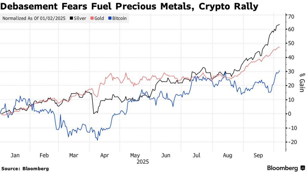 US National Debt Nears $38 Trillion, Adds $6B Daily as Gold and Bitcoin Hit ATH – Is BTC the Answer?