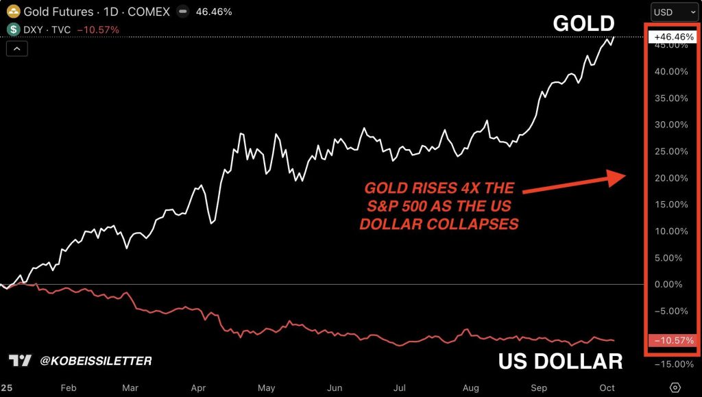 US National Debt Nears $38 Trillion, Adds $6B Daily as Gold and Bitcoin Hit ATH – Is BTC the Answer?