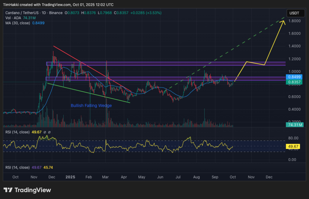 cardano kurssikaavio