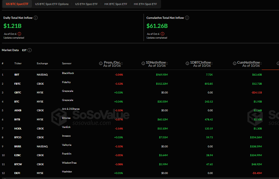 Bitcoin etf rahastot