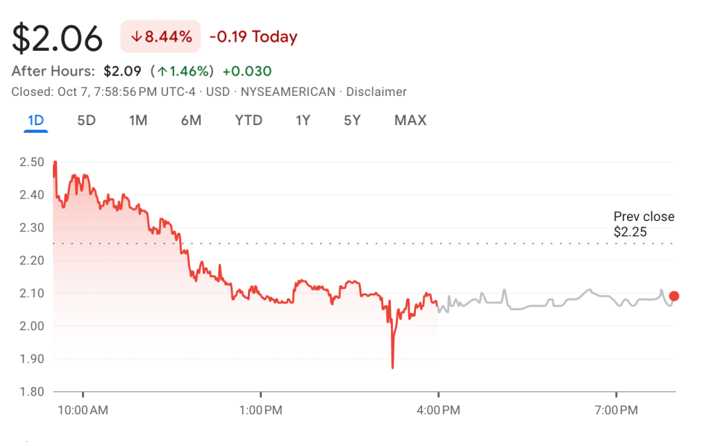cleancore hisse fiyatı